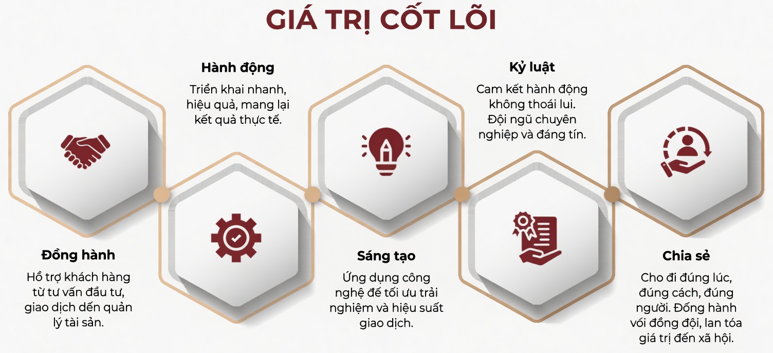 Đồng hành