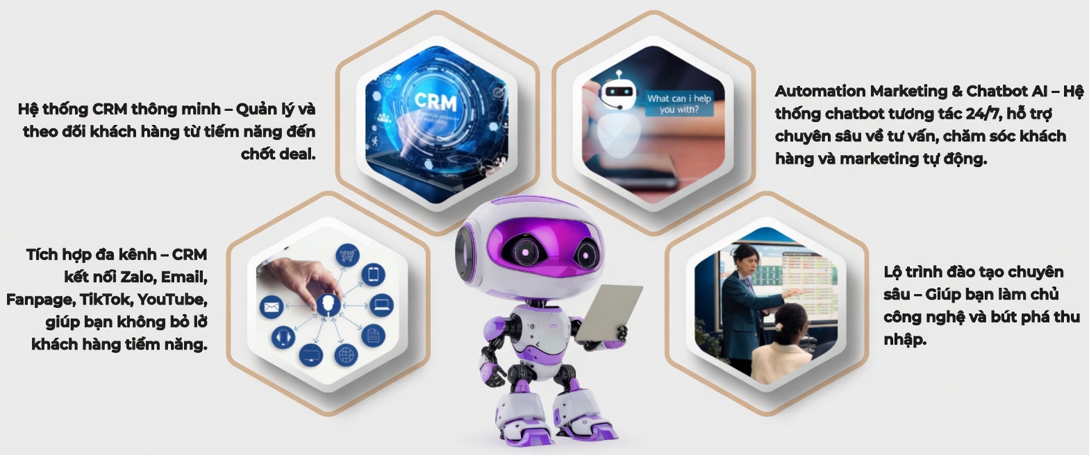 Thịnh Vượng ecosystem
