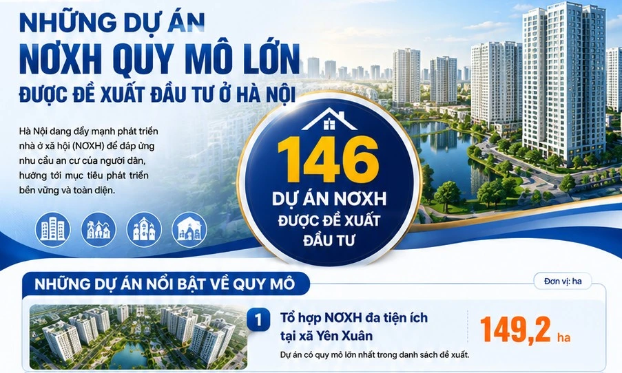 Những dự án NƠXH quy mô lớn được đề xuất đầu tư ở Hà Nội