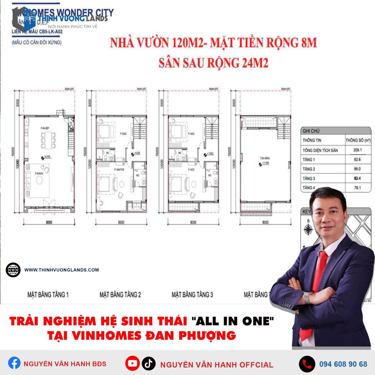 Trải nghiệm hệ sinh thái 